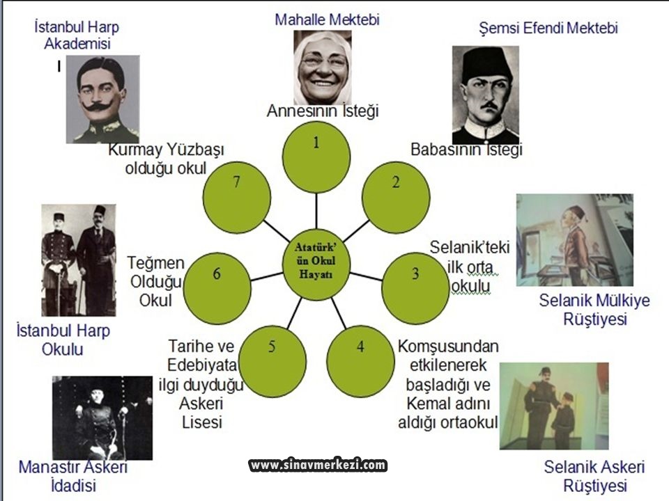 Hap Bilgi Görseli